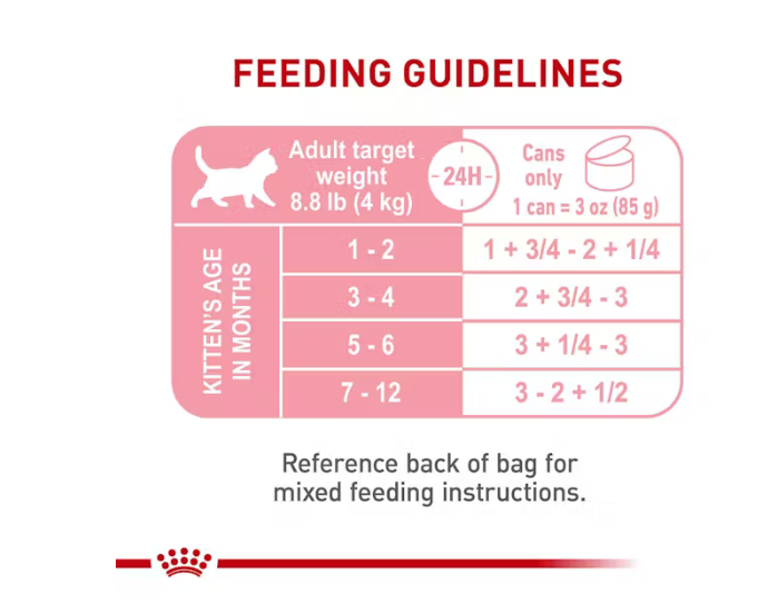 Royal Canin  Alimento húmedo - KITTEN LOAF 85g