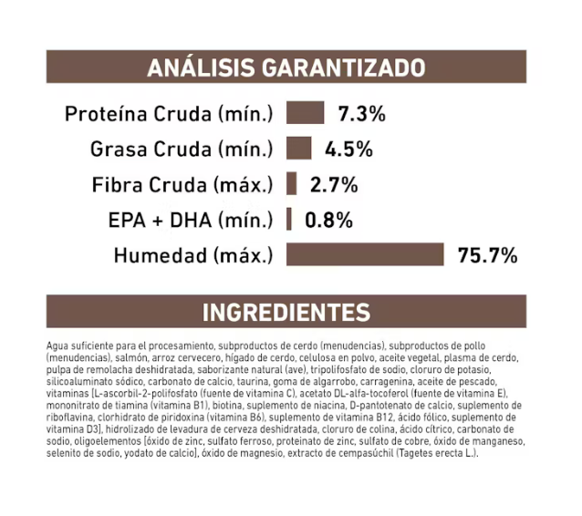 Gastro-Intestinal Loaf lata - PACK 6 PZAS . ROYAL CANIN