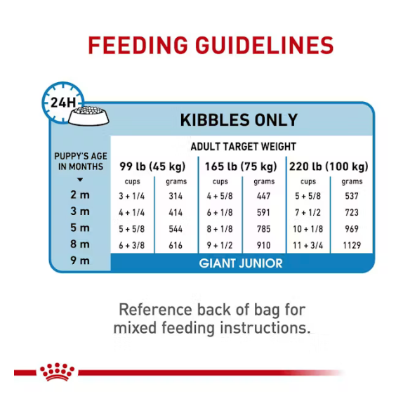 Royal Canin -  Giant Puppy 13.61 kg