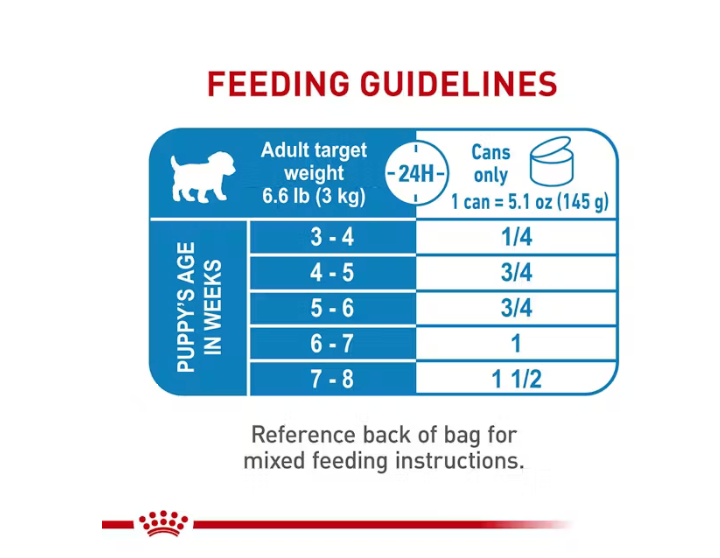 Royal Canin Alimento Húmedo  - Starter Mother & Babydog mousse 145g