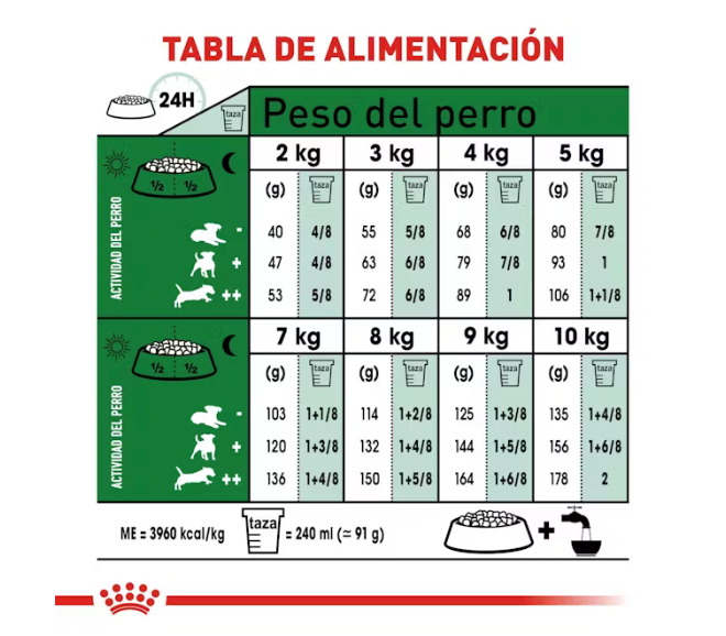 Royal Canin -Small Adult