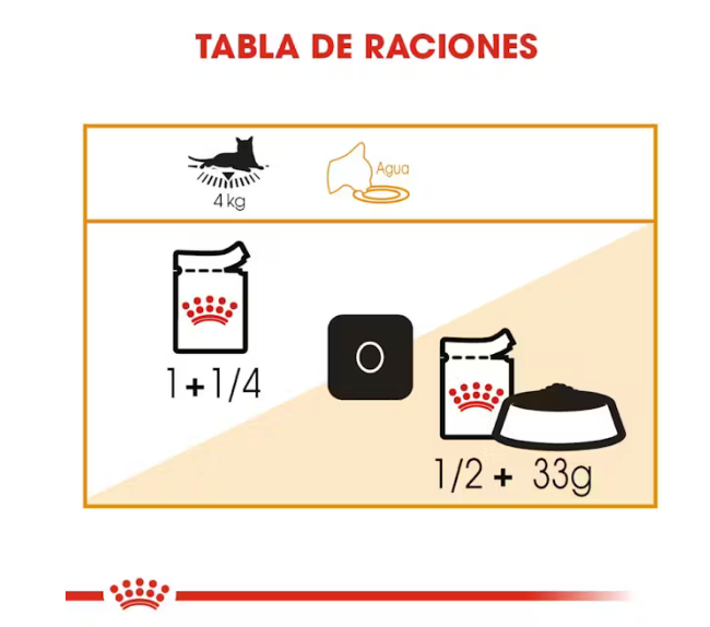 Royal Canin Alimento Húmedo  - Intense Beauty Loaf in Sauce 145g