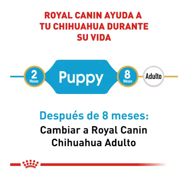 Royal Canin- Chihuahua Cachorro 1.1 kg