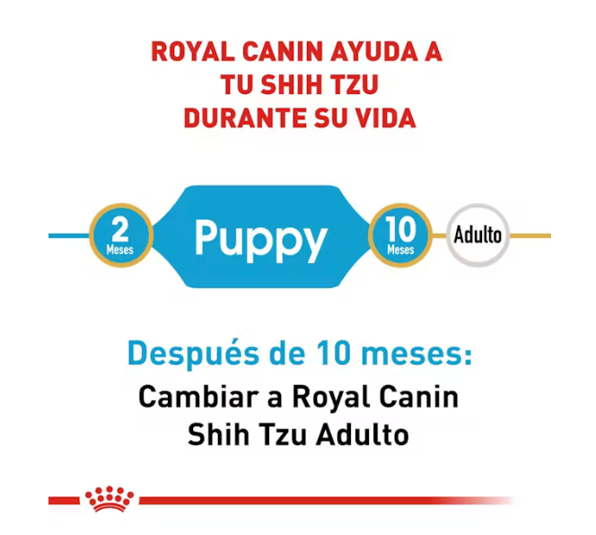 Royal Canin - Shih-tzu Cachorro.1.1 kg.