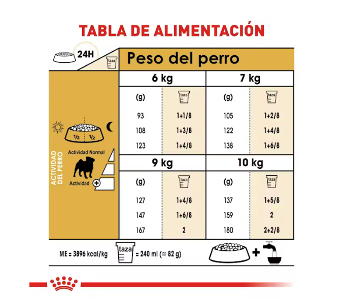 Royal Canin - Pug Adulto 4.5 kg.