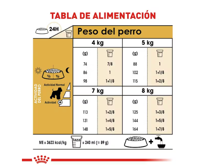 Royal Canin - Schnauzer Miniatura Adulto 4.5 kg