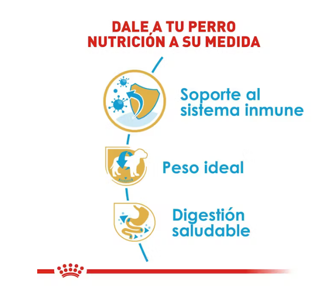Royal Canin - Schnauzer Miniatura Cachorro 1.1 kg