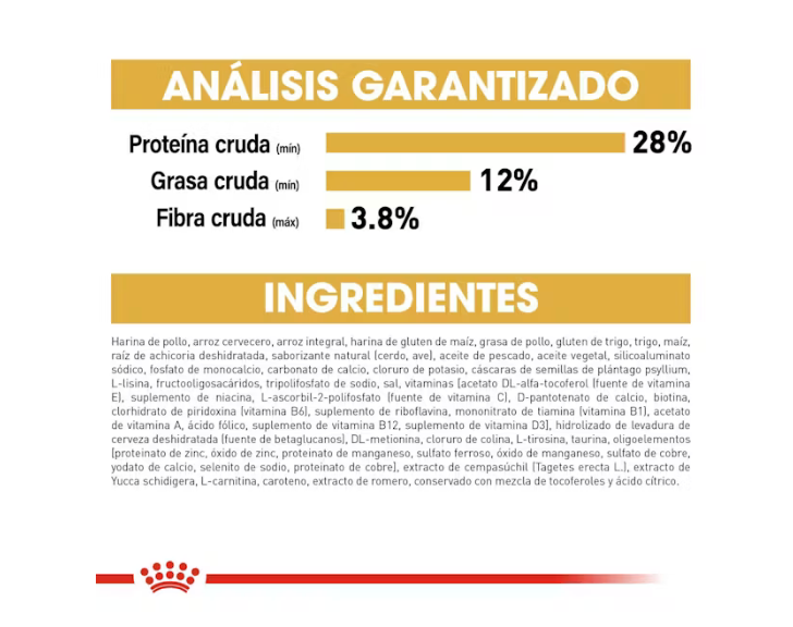 Royal Canin - Schnauzer Miniatura Cachorro 1.1 kg