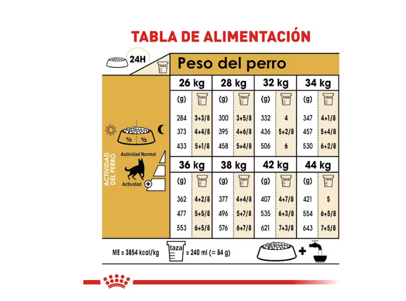 Royal Canin - Pastor Alemán Adulto 13.61 kg