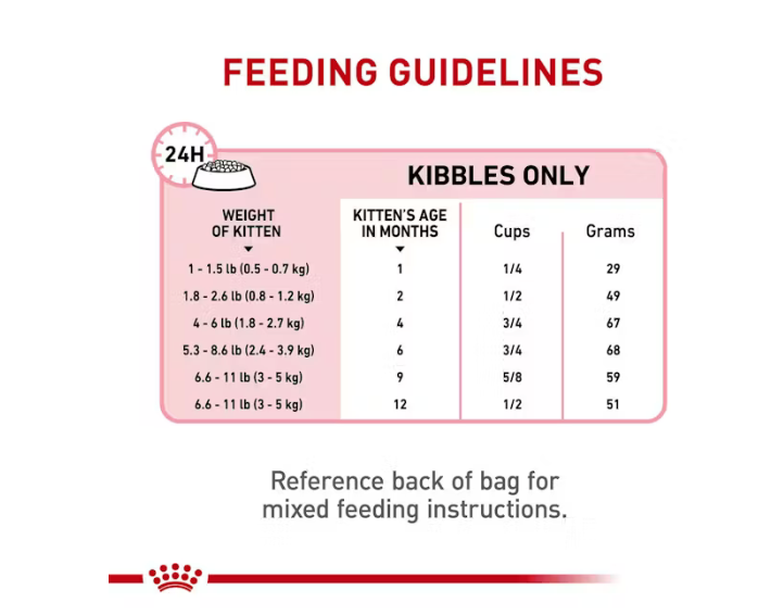 Royal Canin - Kitten