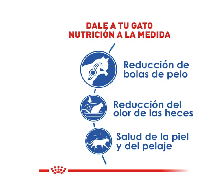 Royal Canin - Indoor Adult.