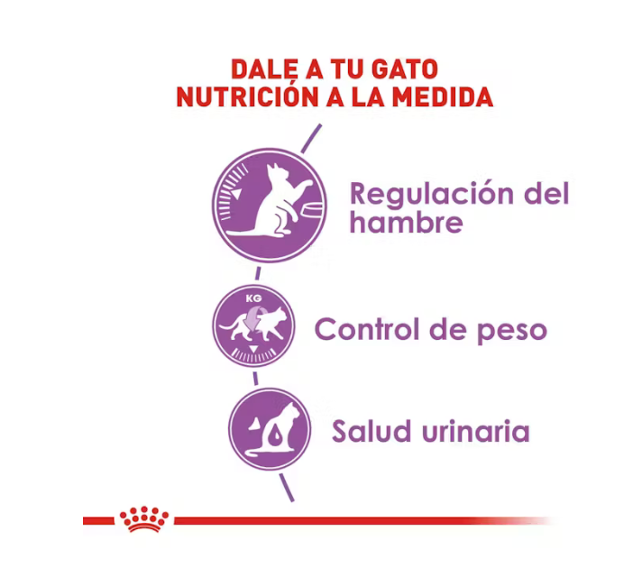 Royal Canin - Appetite Control Spayed Neutered
