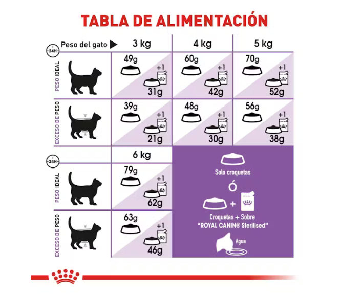 Royal Canin - Appetite Control Spayed Neutered