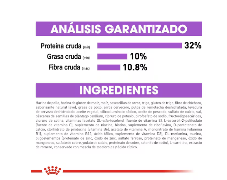 Royal Canin - Appetite Control Spayed Neutered