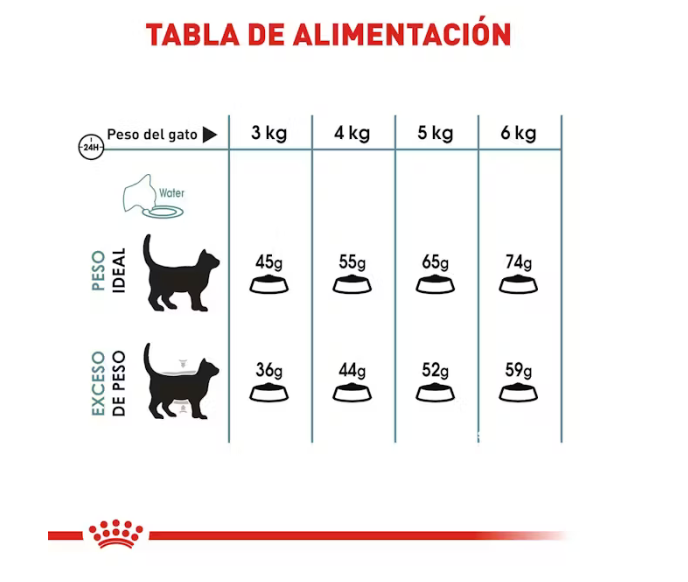 Royal Canin - Hairball Care 2.73 kg