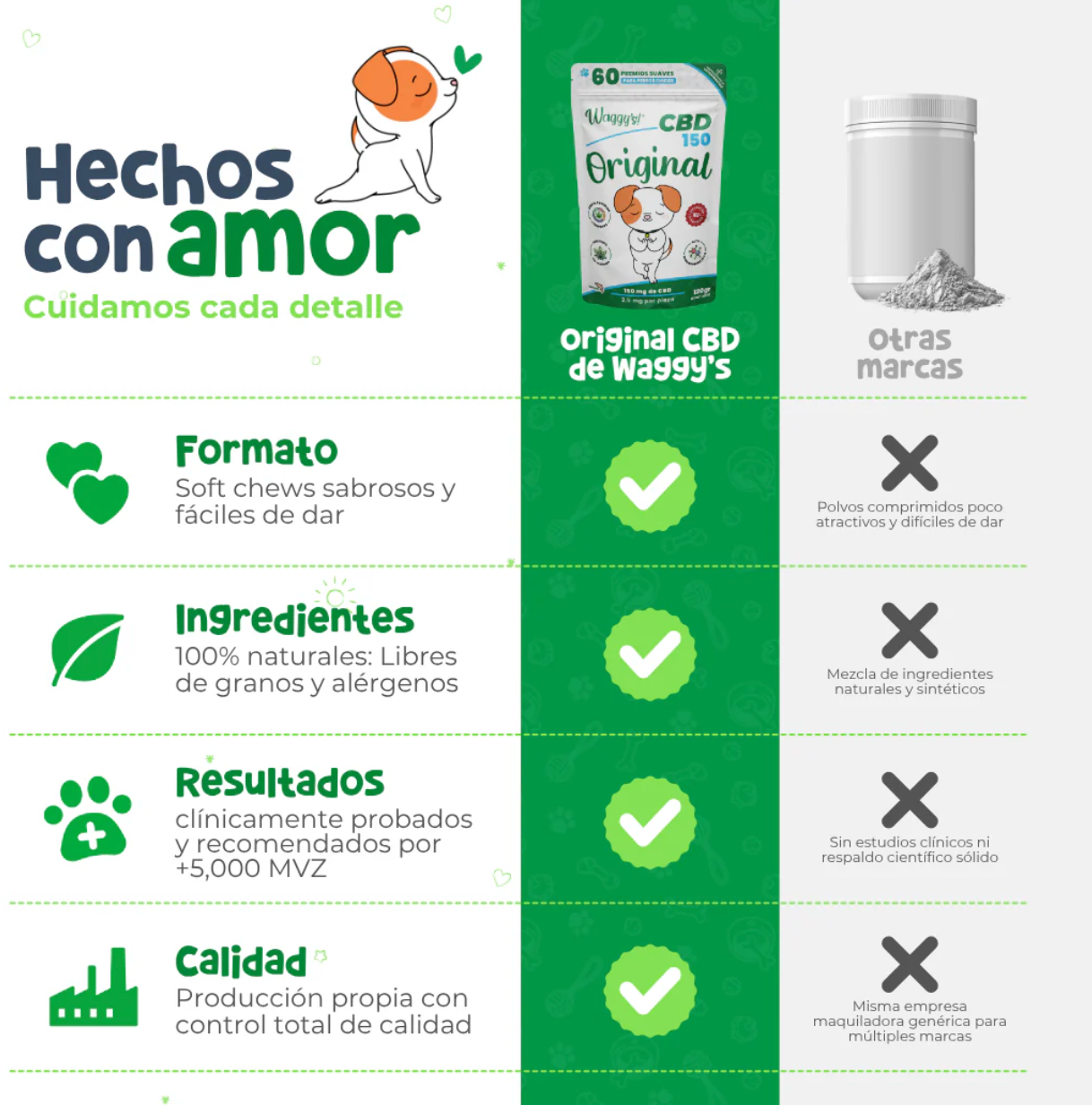 Premios Calmantes para Ansiedad y Dolor en Perros | Waggys ***