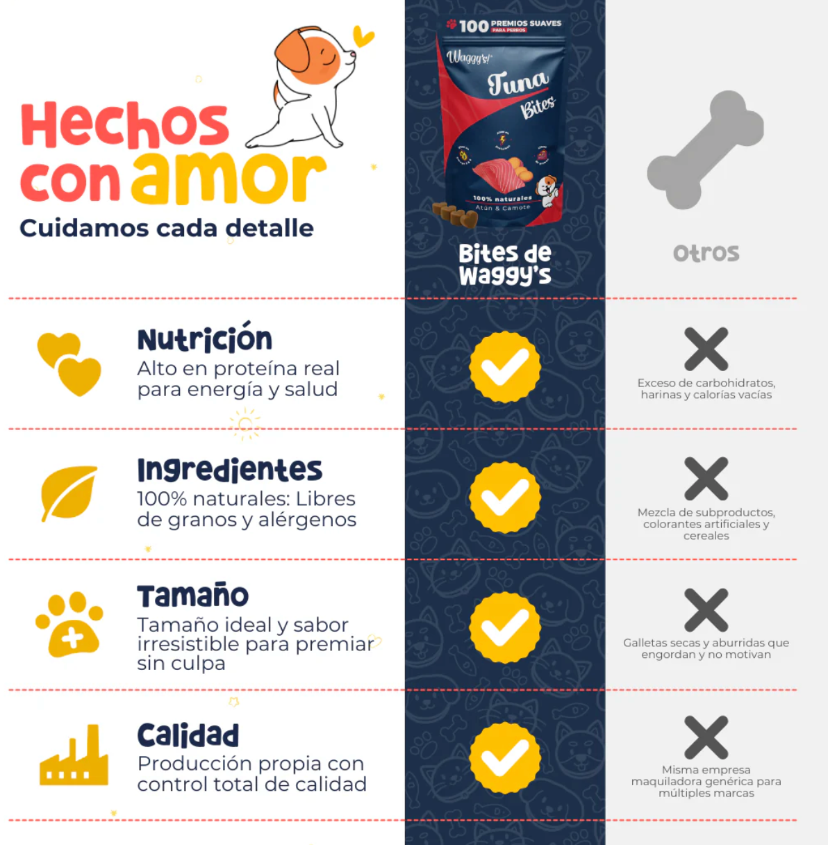 Premios Naturales para Entrenamiento de Perros | Waggy's Bites ***