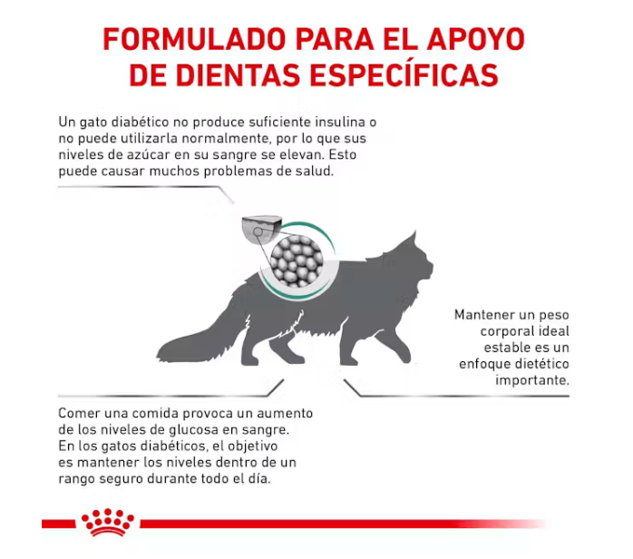 Glycobalance Feline 2 Kg. / Royal Canin ****