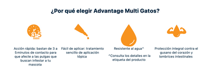 Advantage Multi Gato- ELANCO