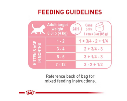 Royal Canin  Alimento húmedo - KITTEN LOAF 85g