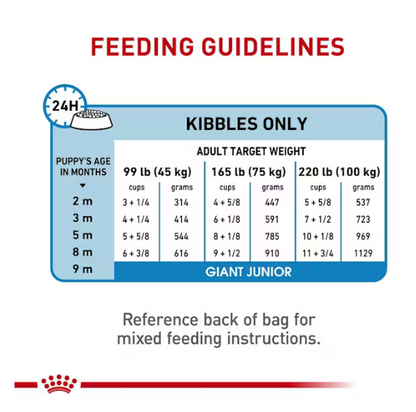 Royal Canin -  Giant Puppy 13.61 kg