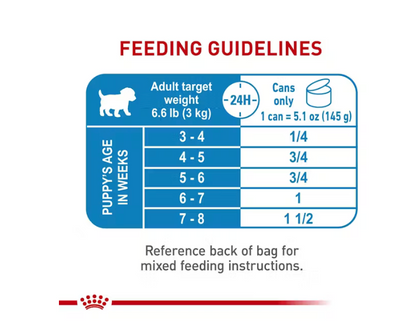 Royal Canin Alimento Húmedo  - Starter Mother & Babydog mousse 145g