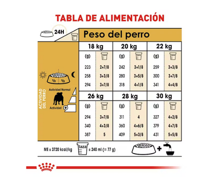 Royal Canin - Bulldog Inglés Adulto