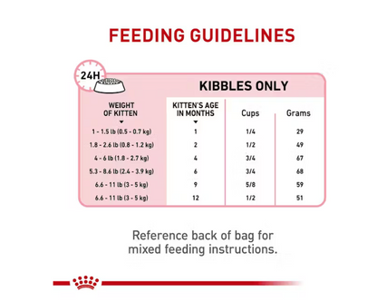 Royal Canin - Kitten