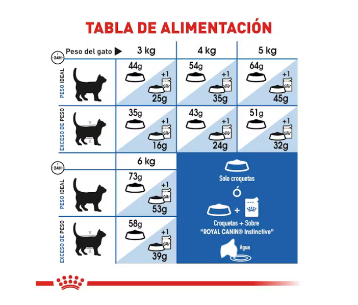 Royal Canin - Indoor Adult.