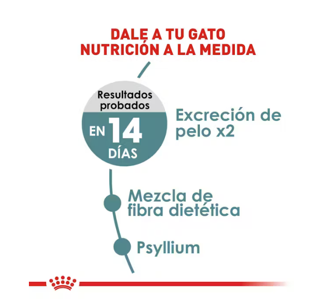 Royal Canin - Hairball Care 2.73 kg