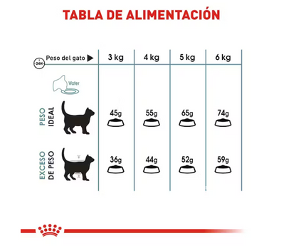 Royal Canin - Hairball Care 2.73 kg