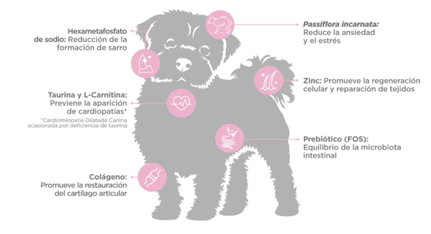 NUPEC - ADULTO RAZAS MINI
