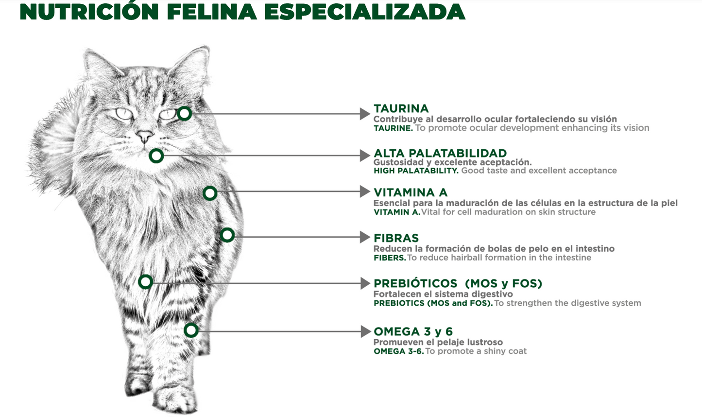 NUPEC - FELINO HAIRBALL