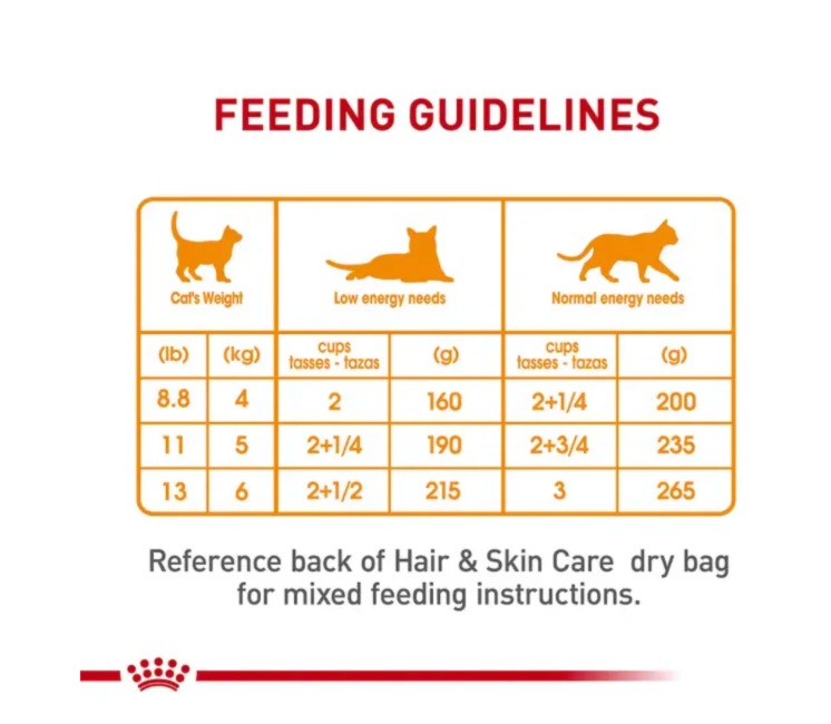 Lata Gato Hair and Skin Care 85 gr - Royal Canin