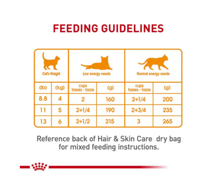 Lata Gato Hair and Skin Care 85 gr - Royal Canin