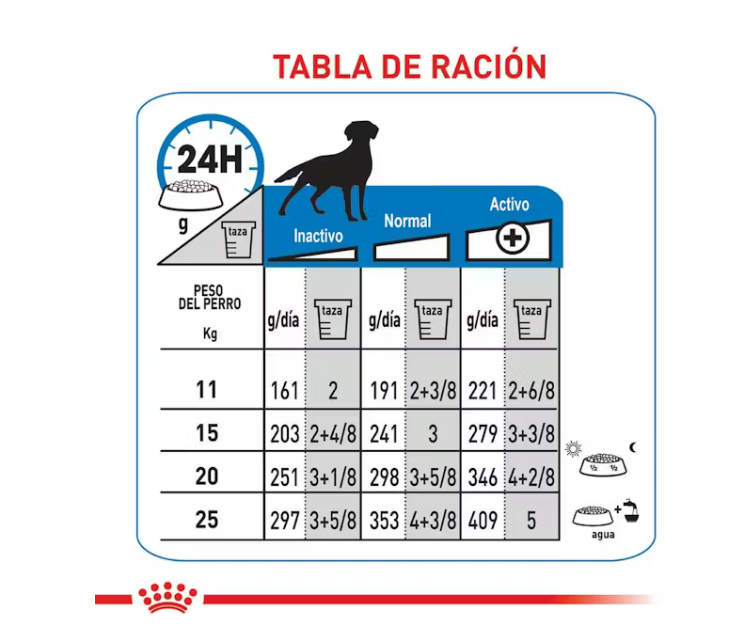 Medium Weight Care   - Royal Canin