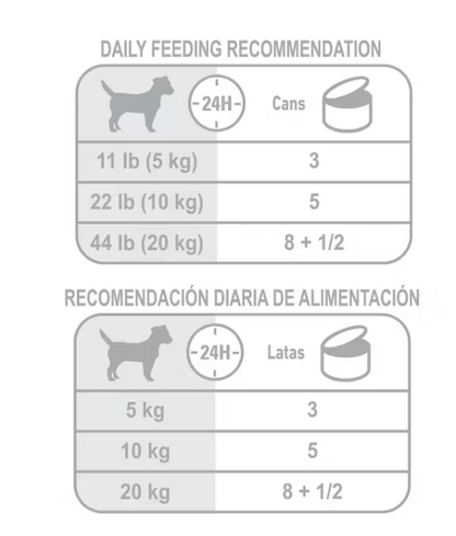 Weight Care All Sizes in Loaf 0.385 hrs - Royal Canin