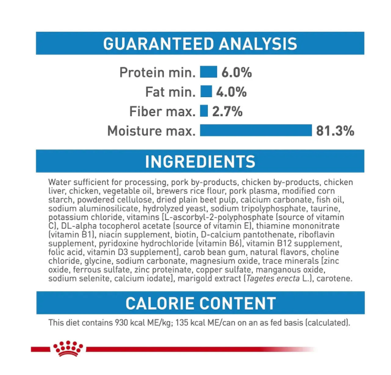 Small Puppy Thin Slices In Gravy Cachorro 145g-Royal Canin