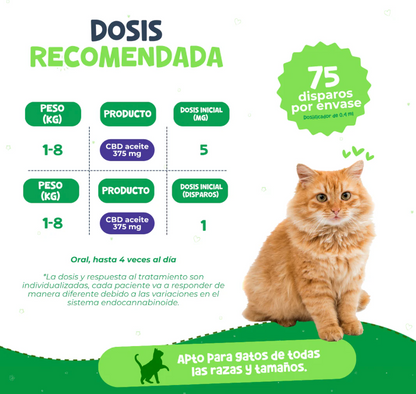 Aceite de Salmón Calmante para Gatos | Waggy's ***