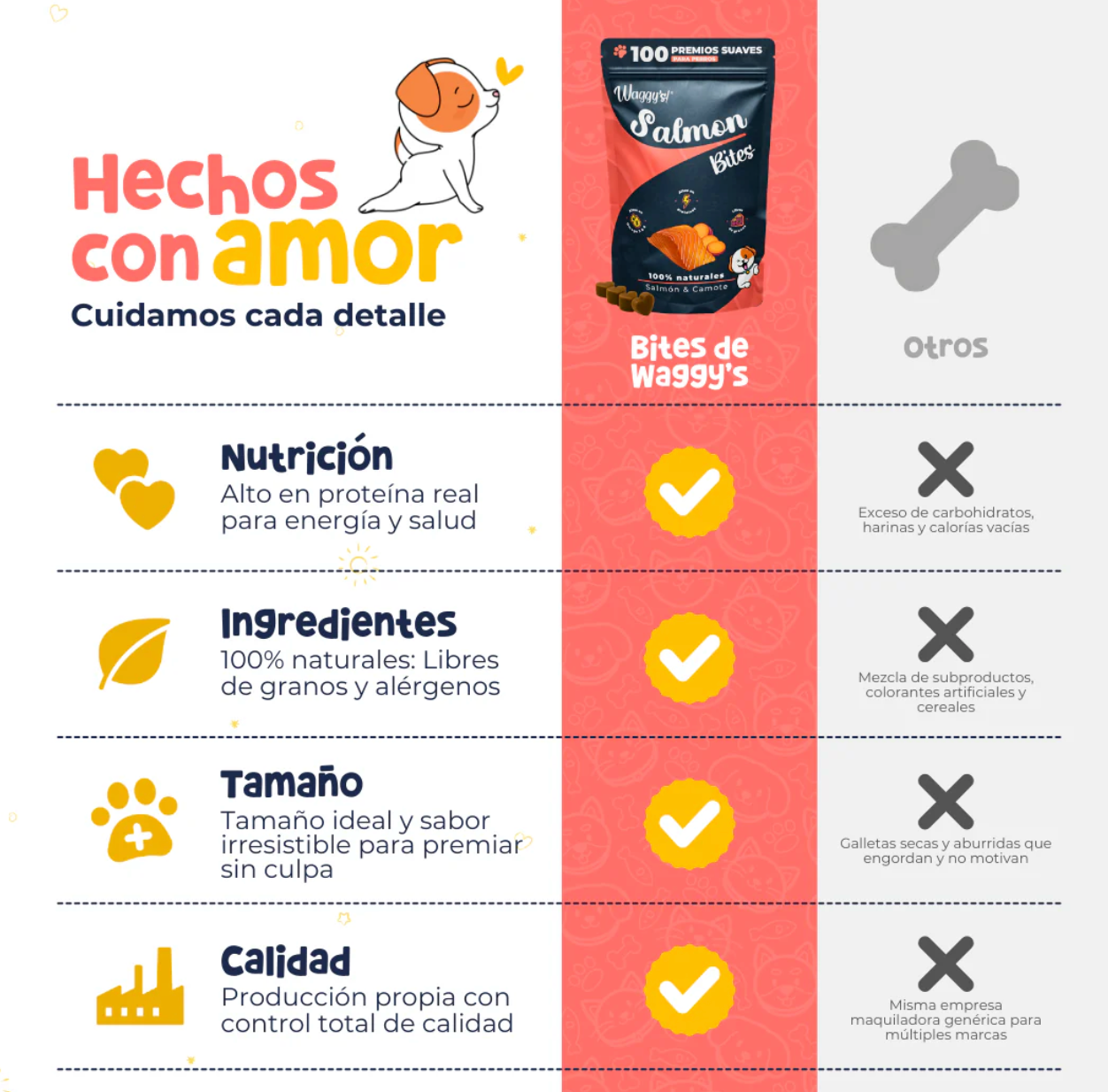 Premios Naturales para Entrenamiento de Perros | Waggy's Bites ***