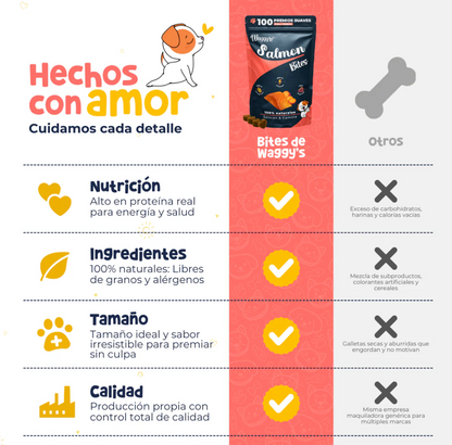 Premios Naturales para Entrenamiento de Perros | Waggy's Bites ***