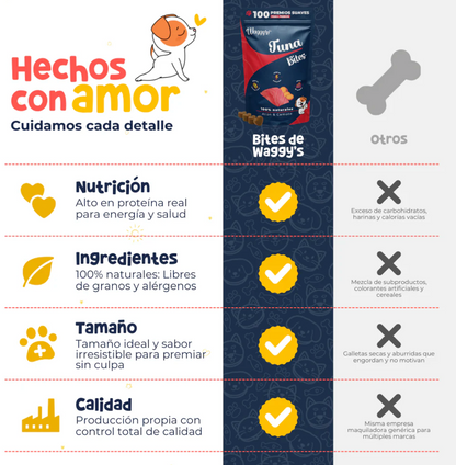 Premios Naturales para Entrenamiento de Perros | Waggy's Bites ***