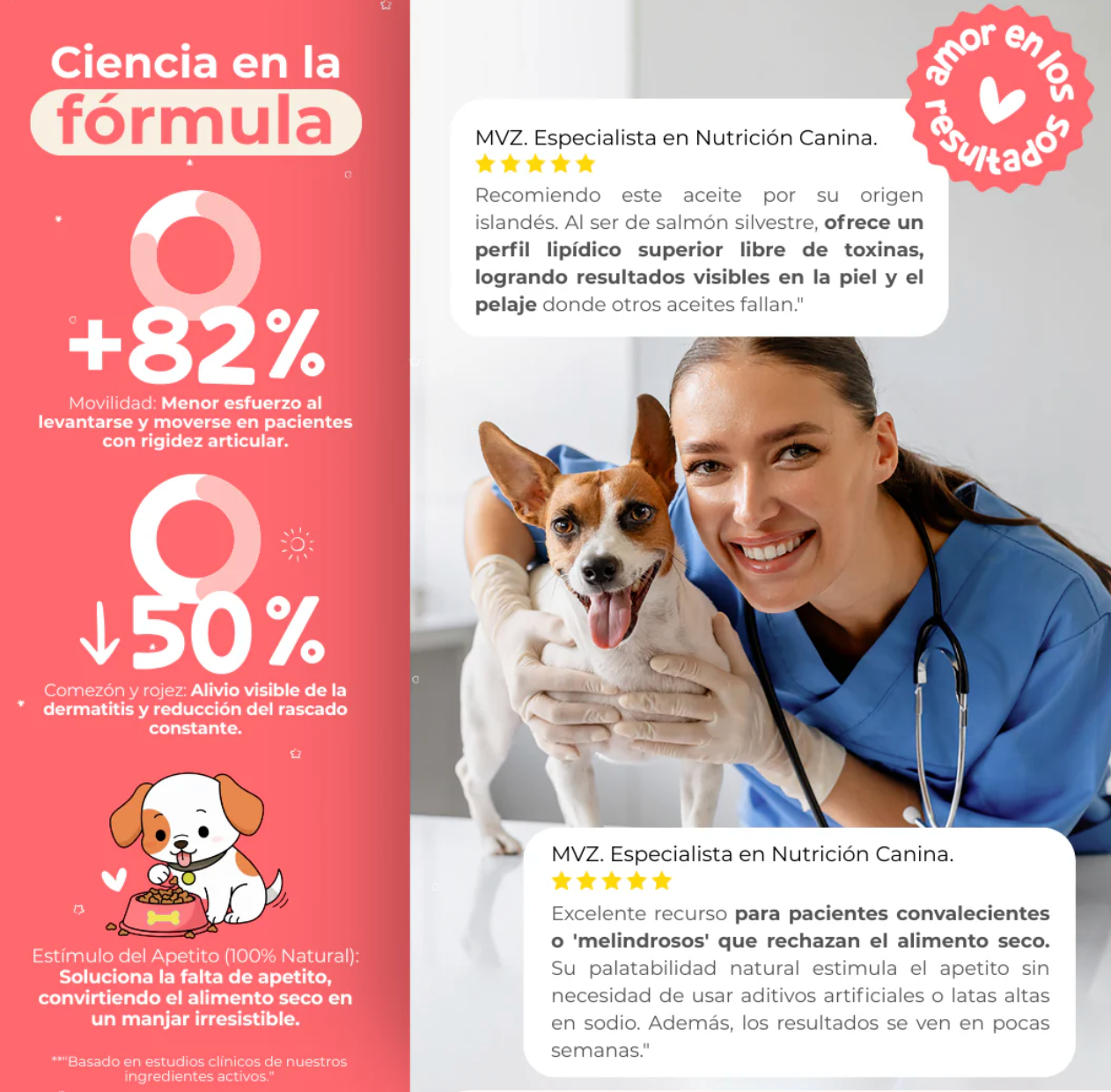 Salmón Silvestre con Omegas para Perros 500ml. | Waggy's Super Salmon Oil  ***