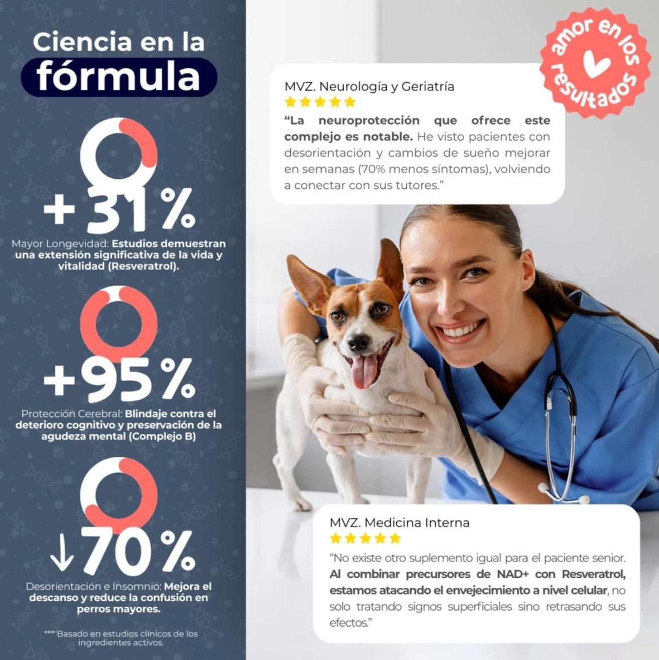 NAD+ Suplemento para Salud Articular en Forma de Premios Suaves para Perro| Waggy's ***