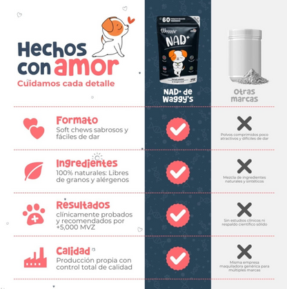 NAD+ Suplemento para Salud Articular en Forma de Premios Suaves para Perro| Waggy's ***