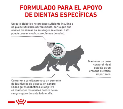 Glycobalance Feline 2 Kg. / Royal Canin ****
